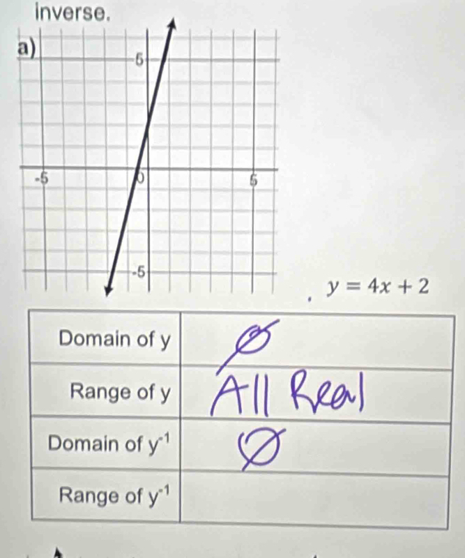 inverse.
y=4x+2