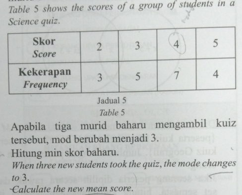 Table 5 shows the scores of a group of students in a 
Science quiz. 
Jadual 5 
Table 5 
Apabila tiga murid baharu mengambil kuiz 
tersebut, mod berubah menjadi 3. 
Hitung min skor baharu. 
When three new students took the quiz, the mode changes 
to 3. 
Calculate the new mean score.