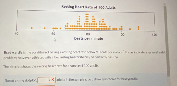 Bradycardia is the condition of having a resting heart rate below 60 beats per minute^1 It may indicate a serious health 
problem; however, athletes with a low resting heart rate may be perfectly healthy. 
The dotplot shows the resting heart rate for a sample of 100 adults. 
Based on the dotplot, adults in the sample group show symptoms for bradycardia.