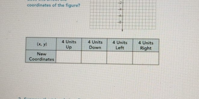 coordinates of the figure?
-2
-4
-6
-8