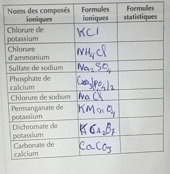 Formules
p