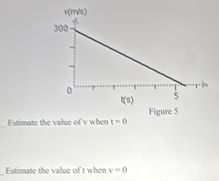 Estimate the value of v when t=0
Estimate the value of t when v=0