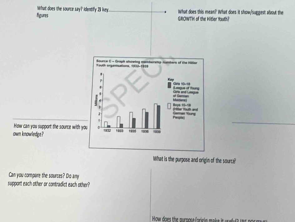 What does the source say? Identify 23 key. What does this mean? What does it show/suggest about the 
figures GROWTH of the Hitler Youth? 
_ 
_ 
How can you support the source with y
own knowledge? 
What is the purpose and origin of the source? 
Can you compare the sources? Do any 
support each other or contradict each other? 
How does the purpose/origin make it useful? (85 p o s m s