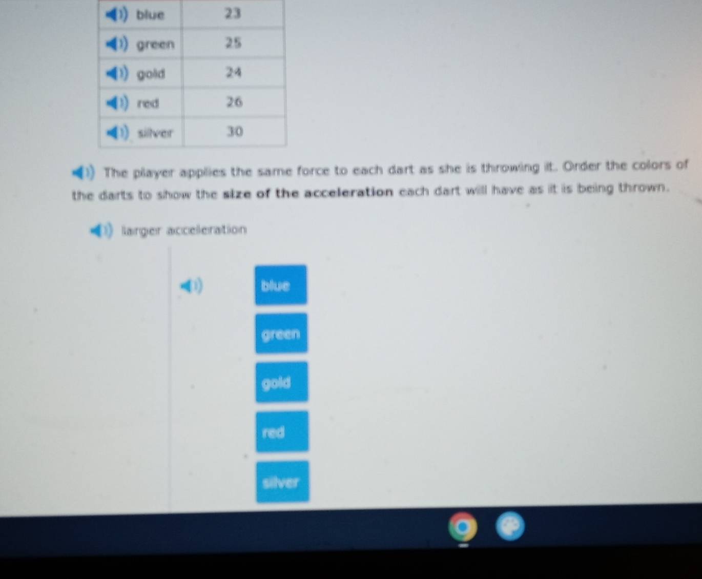 The player applies the same force to each dart as she is throwing it. Order the colors of
the darts to show the size of the acceleration each dart will have as it is being thrown.
larger acceleration
31 blue
green
gold
red
silver