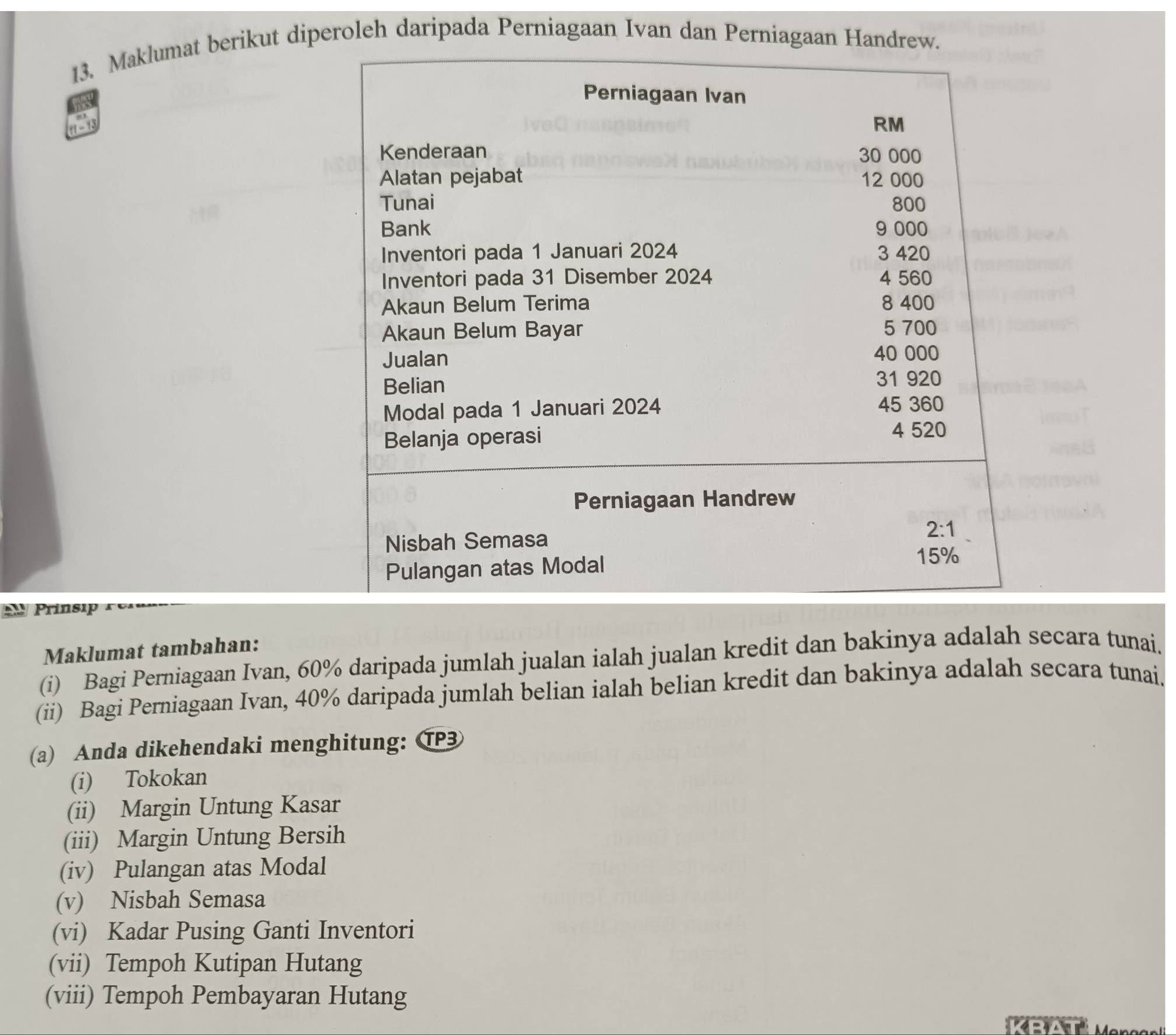 Maklumat berikut diperoleh daripada Perniagaan Ivan dan Perniagaan Hand
11 - 13
Prinsip 
Maklumat tambahan:
(i) Bagi Perniagaan Ivan, 60% daripada jumlah jualan ialah jualan kredit dan bakinya adalah secara tunai.
(ii) Bagi Perniagaan Ivan, 40% daripada jumlah belian ialah belian kredit dan bakinya adalah secara tunai.
(a) Anda dikehendaki menghitung: ⑰
(i) Tokokan
(ii) Margin Untung Kasar
(iii) Margin Untung Bersih
(iv) Pulangan atas Modal
(v) Nisbah Semasa
(vi) Kadar Pusing Ganti Inventori
(vii) Tempoh Kutipan Hutang
(viii) Tempoh Pembayaran Hutang
KRAT