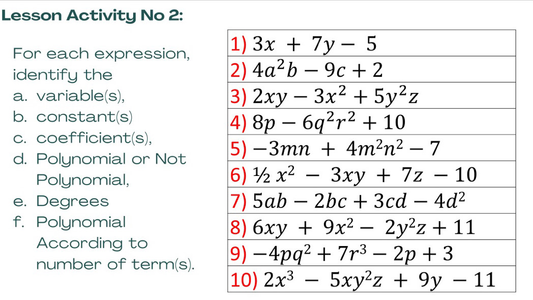 Lesson Activity No 2:
For each expression, 
identify the
a. variable(s), 
b. constant(s)
c. coefficient(s),
d. Polynomial or Not 
Polynomial,
e. Degrees 
f. Polynomial
According to
number of term(s).