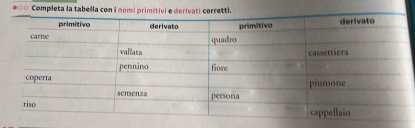 Completa la tabella con i nomi primitivi e derivati corretti.