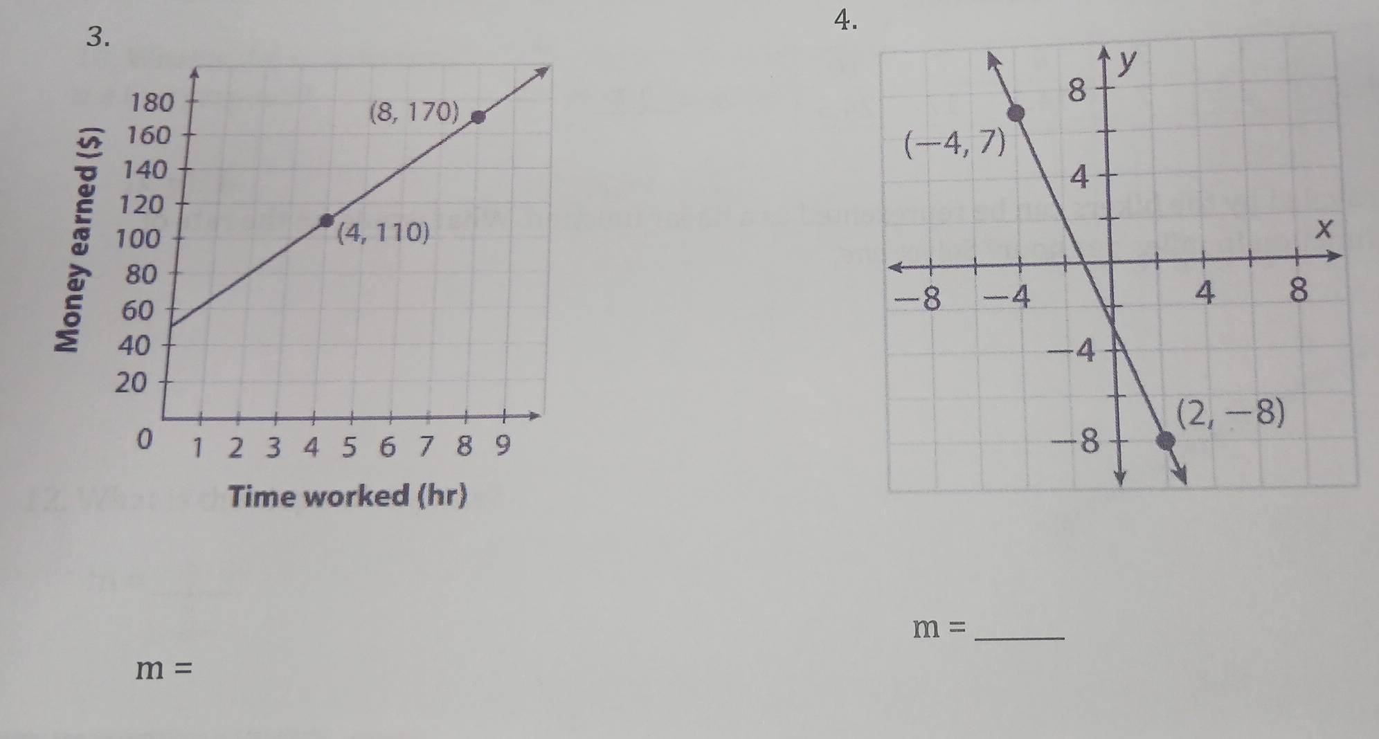 Time worked (hr)
_ m=
m=