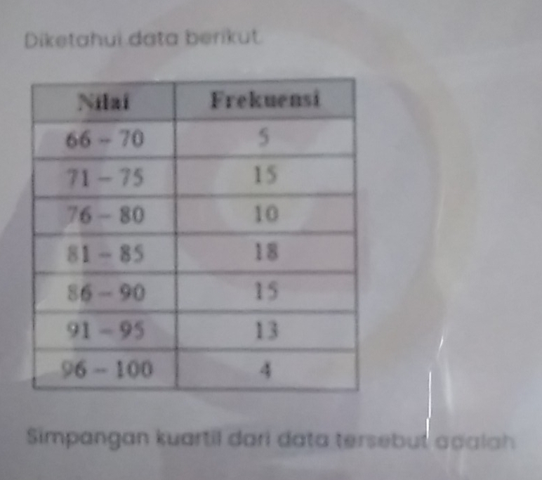 Diketahui data berikut 
Simpangan kuartil dari data tersebut apalah