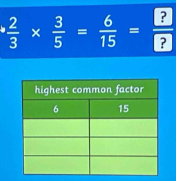  2/3 *  3/5 = 6/15 = ?/? 