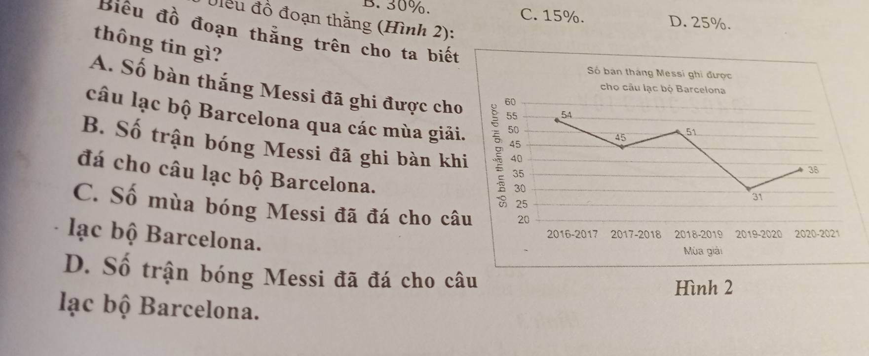 B. 30%. C. 15%. D. 25%.
Uleu đồ đoạn thắng (Hình 2):
Biểu đồ đoạn thằng trên cho ta biết
thông tin gì?
Số bán tháng Messi ghi được
A. Số bàn thắng Messi đã ghi được cho 55
cho câu lạc bộ Barcelona
60
54
câu lạc bộ Barcelona qua các mùa giải, 45
50
45
51
B. Số trận bóng Messi đã ghi bàn khi 35 31
40
38
đá cho câu lạc bộ Barcelona.
30
25
C. Số mùa bóng Messi đã đá cho câu 20
lạc bộ Barcelona.
2016-2017 2017-2018 2018-2019 2019-2020 2020-2021
Mùa giải
D. Số trận bóng Messi đã đá cho câu
Hình 2
lạc bộ Barcelona.