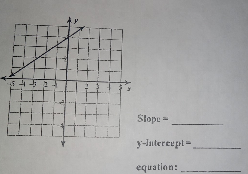 ope =_ 
intercept =_ 
equation:_