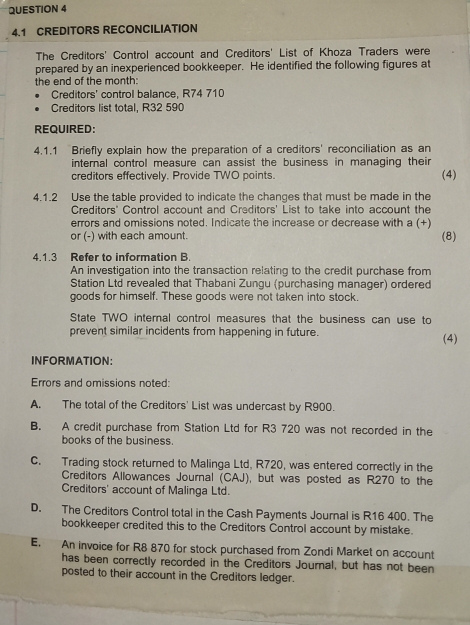 4.1 CREDITORS RECONCILIATION
The Creditors' Control account and Creditors' List of Khoza Traders were
prepared by an inexperienced bookkeeper. He identified the following figures at
the end of the month:
Creditors' control balance, R74 710
Creditors list total, R32 590
REQUIRED:
4.1.1 Briefly explain how the preparation of a creditors' reconciliation as an
internal control measure can assist the business in managing their
creditors effectively. Provide TWO points. (4)
4.1.2 Use the table provided to indicate the changes that must be made in the
Creditors' Control account and Creditors' List to take into account the
errors and omissions noted. Indicate the increase or decrease with a (+)
or (-) with each amount. (8)
4.1.3 Refer to information B.
An investigation into the transaction relating to the credit purchase from
Station Ltd revealed that Thabani Zungu (purchasing manager) ordered
goods for himself. These goods were not taken into stock.
State TWO internal control measures that the business can use to
prevent similar incidents from happening in future.
(4)
INFORMATION:
Errors and omissions noted:
A. The total of the Creditors' List was undercast by R900.
B. A credit purchase from Station Ltd for R3 720 was not recorded in the
books of the business.
C. Trading stock returned to Malinga Ltd, R720, was entered correctly in the
Creditors Allowances Journal (CAJ), but was posted as R270 to the
Creditors' account of Malinga Ltd.
D. The Creditors Control total in the Cash Payments Journal is R16 400. The
bookkeeper credited this to the Creditors Control account by mistake.
E. An invoice for R8 870 for stock purchased from Zondi Market on account
has been correctly recorded in the Creditors Journal, but has not been
posted to their account in the Creditors ledger.