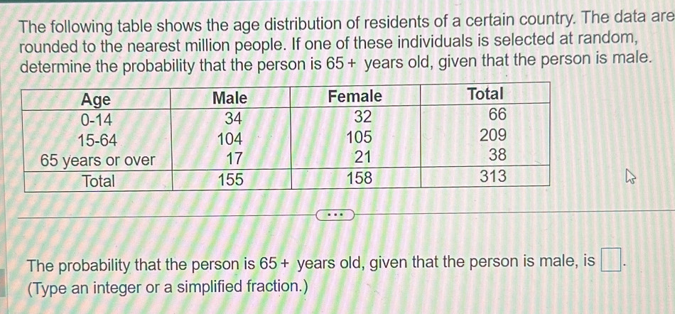 Solved: The following table shows the age distribution of residents of ...