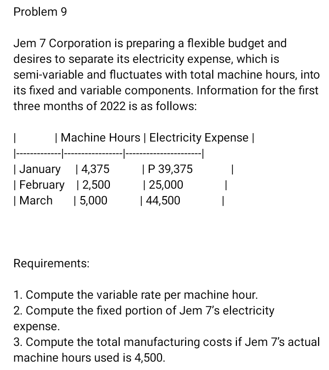 Problem 9 
Jem 7 Corporation is preparing a flexible budget and 
desires to separate its electricity expense, which is 
semi-variable and fluctuates with total machine hours, into 
its fixed and variable components. Information for the first
three months of 2022 is as follows: 
| Machine Hours | Electricity Expense | 
January | 4,375 P 39,375
| February | 2,500 | 25,000
| March | 5,000 | 44,500
Requirements: 
1. Compute the variable rate per machine hour. 
2. Compute the fixed portion of Jem 7's electricity 
expense. 
3. Compute the total manufacturing costs if Jem 7's actual 
machine hours used is 4,500.