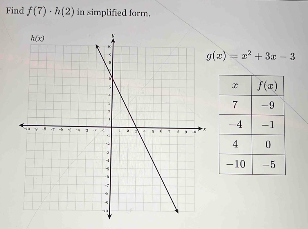 Find f(7)· h(2) in simplified form.
g(x)=x^2+3x-3