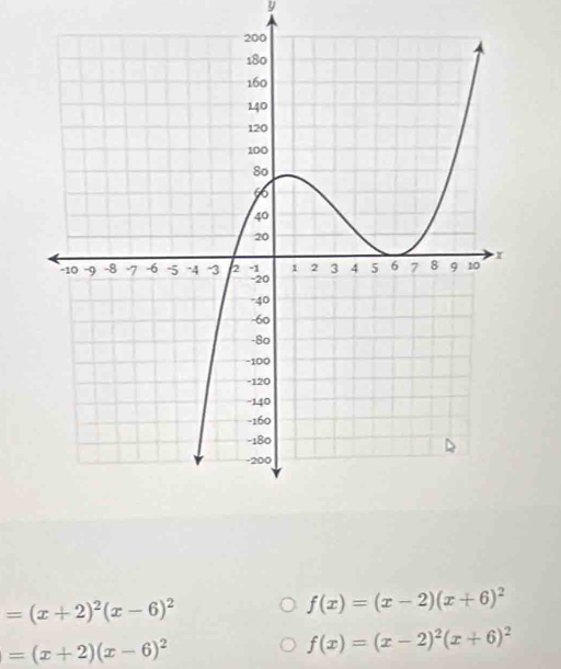 y
=(x+2)^2(x-6)^2
f(x)=(x-2)(x+6)^2
=(x+2)(x-6)^2
f(x)=(x-2)^2(x+6)^2