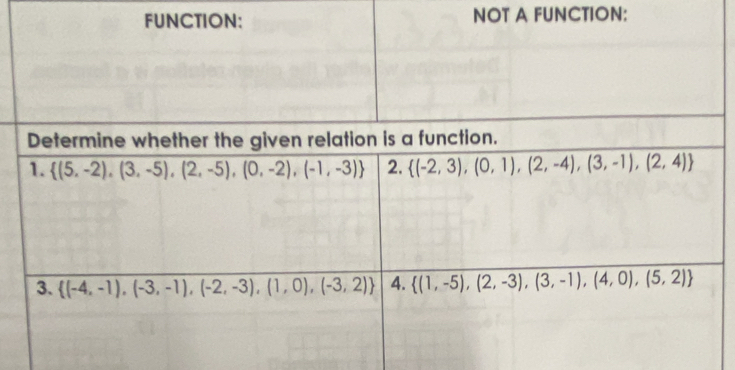 NOT A FUNCTION: