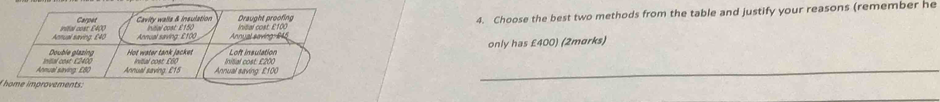 Choose the best two methods from the table and justify your reasons (remember he 
only has £400) (2marks)