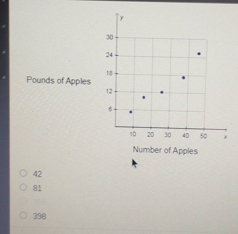 Pounds of Apples
42
81
398