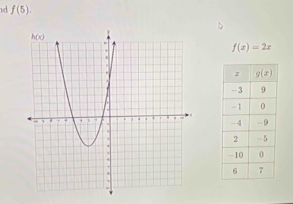 1d f(5).
f(x)=2x