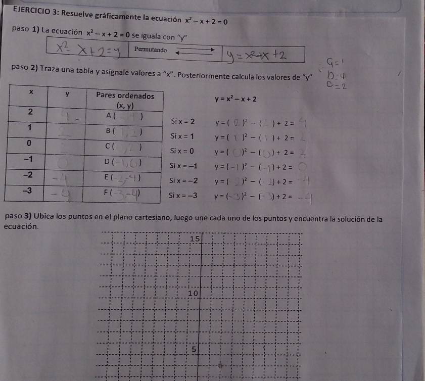 Resuelve gráficamente la ecuación x^2-x+2=0
paso 1) La ecuación x^2-x+2=0 se iguala con “y”
Permutando
paso 2) Traza una tabla y asígnale valores a “x”. Posteriormente calcula los valores de “y”
y=x^2-x+2
x=2 y=. )^2 -  +2=
x=1 y= 
)² +2=
)² - ( +2=
x=0 y=
x=-1 y= )²- ( +2=
)² ( 2) +2=
x=-2 y=
)² - (  +2=
x=-3 y=
paso 3) Ubica los puntos en el plano cartesiano, luego une cada uno de los puntos y encuentra la solución de la
ecuación.