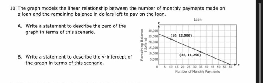 The graph models the linear relationship between the number of monthly payments made on
a loan and the remaining balance in dollars left to pay on the loan.
A. Write a statement to describe the zero of the
graph in terms of this scenario. 
φ
B. Write a statement to describe the y-intercept of 
the graph in terms of this scenario.
Number of Monthly Payments