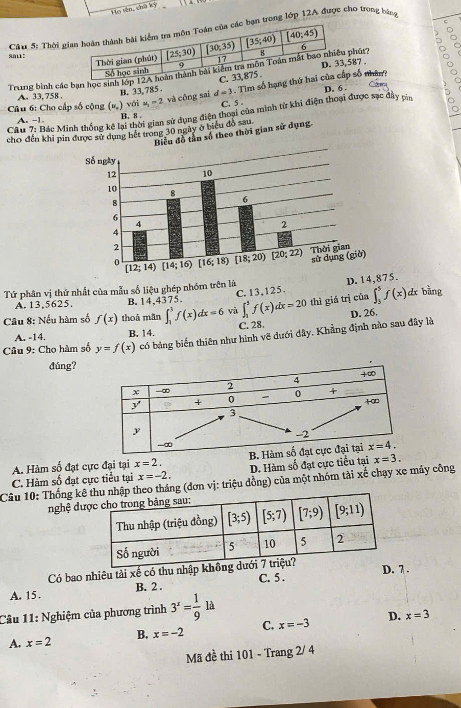 Ho tên, chữ ký
Câu 5: Thời gạn trong lớp 12A được cho trong bảng
sau:
Trung bình các bạn học sinh lớp 1 phút?587 .
B. 33, 785 .
D. 6 .
* Câu 6: Cho cấp số cộng (u_n) với u_1=2 và công sai d=3. Tìm số hạng thứ p số nhân?
A. 33, 758 .
C. 5 .
Câu 7: Bác Minh thống kê lại thời gian sử dụng điện thoại của mình từ khi điện thoại được sạc đầy pin
A. -1. B. 8 .
cho đến khi pin được sử dụng hết trong 30 ngày ở biểu đồ sau.
Biểu đồ tần số theo thời gian sử dụng.
Tứ phân vị thứ nhất của mẫu số liệu ghép nhóm trên là
A. 13,5625. B. 14,4375. C. 13,125. D. 14,875.
A
Câu 8: Nếu hàm số f(x) thoả mãn ∈t _1^(3f(x)dx=6 và ∈t _1^5f(x)dx=20 thì giá trị của ∈t _3^5f(x) 4 bằng
D. 26.
C. 28.
A. -14. B. 14.
Câu 9: Cho hàm số y=f(x) có bảng biến thiên như hình vẽ dưới đây. Khẳng định nào sau đây là
đúng?
A. Hàm số đạt cực đại tại x=2.
C. Hàm số đạt cực tiểu tại x=-2. D. Hàm số đạt cực tiều tại 
Câu 10: Thống kêg (đơn vị: triệu đồng) của một nhóm tài xế chạy xe máy công
nghệ đư
Có bao nhiêu tài xế có thu nhập 
D. λ .
C. 5 .
B. 2 .
A. 15 .
Câu 11: Nghiệm của phương trình 3^x)= 1/9 la
D. x=3
C. x=-3
A. x=2
B. x=-2
Mã đề thi 101 - Trang 2/ 4