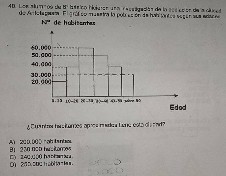 Los alumnos de 6° hásico hicieron una investigación de la población de la ciudad
de Antofagasta. El gráfico muestra la población de habitantes según sus edades.
N° de habitantes
¿Cuántos habitantes aproximados tiene esta ciudad?
A) 200.000 habitantes.
B) 230.000 habitantes.
C) 240.000 habitantes.
D) 250.000 habitantes.