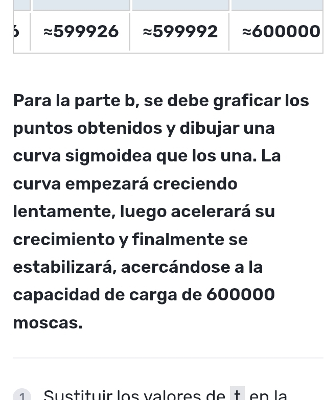 Para la parte b, se debe graficar los
puntos obtenidos y dibujar una
curva sigmoidea que los una. La
curva empezará creciendo
lentamente, luego acelerará su
crecimiento y finalmente se
estabilizará, acercándose a la
capacidad de carga de 600000
moscas.
S ustituir los valores de t  en la