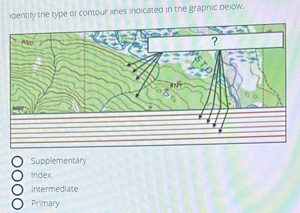 Solved: identify the type of contour lines indicated in the grapnic ...