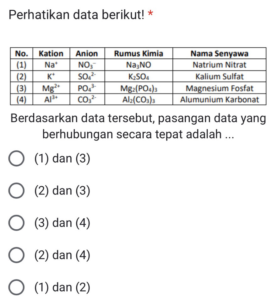 Perhatikan data berikut! *
Berdasarkan data tersebut, pasangan data yang
berhubungan secara tepat adalah ...
(1) dan (3)
(2) dan (3)
(3) dan (4)
(2) dan (4)
(1) dan (2)