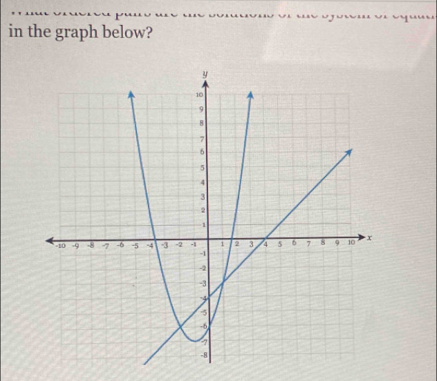 in the graph below?