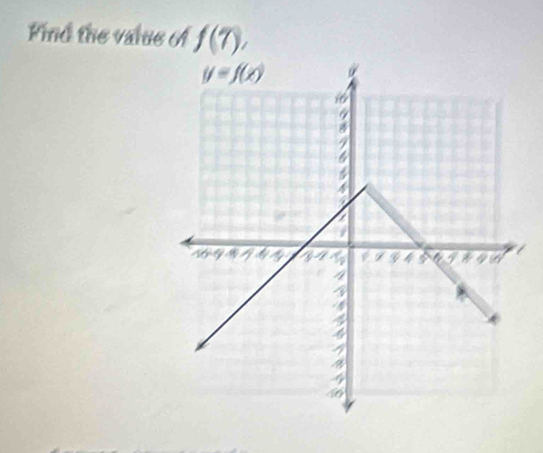 Find the value of f(7),