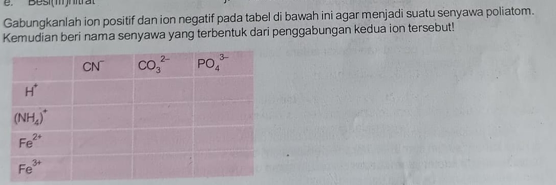 Besi(m)nitrat
Gabungkanlah ion positif dan ion negatif pada tabel di bawah ini agar menjadi suatu senyawa poliatom.
Kemudian beri nama senyawa yang terbentuk dari penggabungan kedua ion tersebut!