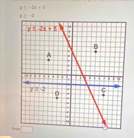 y≤ -2x+5
y≥ -2
Point