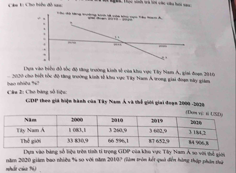 Mi ngàn. Học sinh trà lời các cầu hỏi sau:
Câu 1: Cho biểu đồ sau:
Dựa vào biểu đồ tốc độ tăng trưởng kinh tế của khu vực Tây Nam Á, giai đoạn 2010
2020 cho biết tốc độ tăng trưởng kinh tế khu vực Tây Nam Á trong giai đoạn này giảm
bao nhiêu %?
Câu 2: Cho bảng số liệu:
GDP theo giá hiện hành của Tây Nam Á và thế giới giai đoạn 2000 -2020
Dựa vào bảng số liệu trên tính tỉ trọng GDP của khu vực Tây Nam Á so với thế giới
năm 2020 giảm bao nhiêu % so với năm 2010? (làm tròn kết quả đến hàng thập phân thứ
nhất của %)