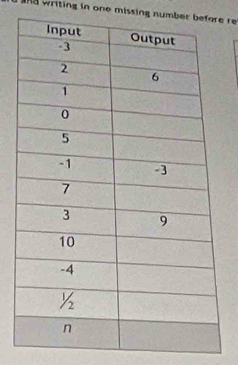 writing in one missing number befe r