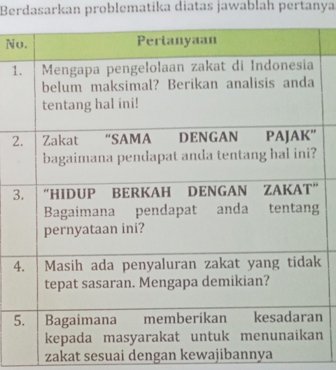 Berdasarkan problematika diatas jawablah pertanya 
No
1
2
3
4k
5n
n 
zakat sesuai dengan kewajibannya