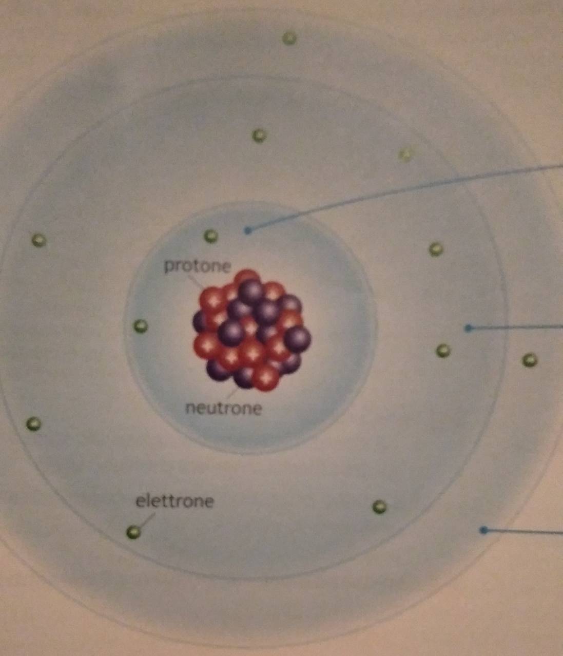 protone
neutrone
elettrone