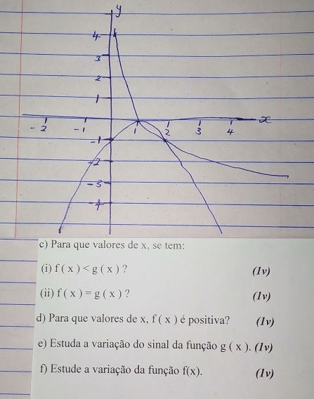 f(x) ? (1v) 
(ii) f(x)=g(x) ? (1v) 
d) Para que valores de x, f(x) é positiva? (1v) 
e) Estuda a variação do sinal da função g(x). (1v) 
f) Estude a variação da função f(x). (1v)