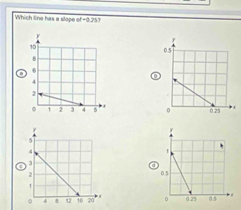 Which line has a slope of =0.25?
0

d