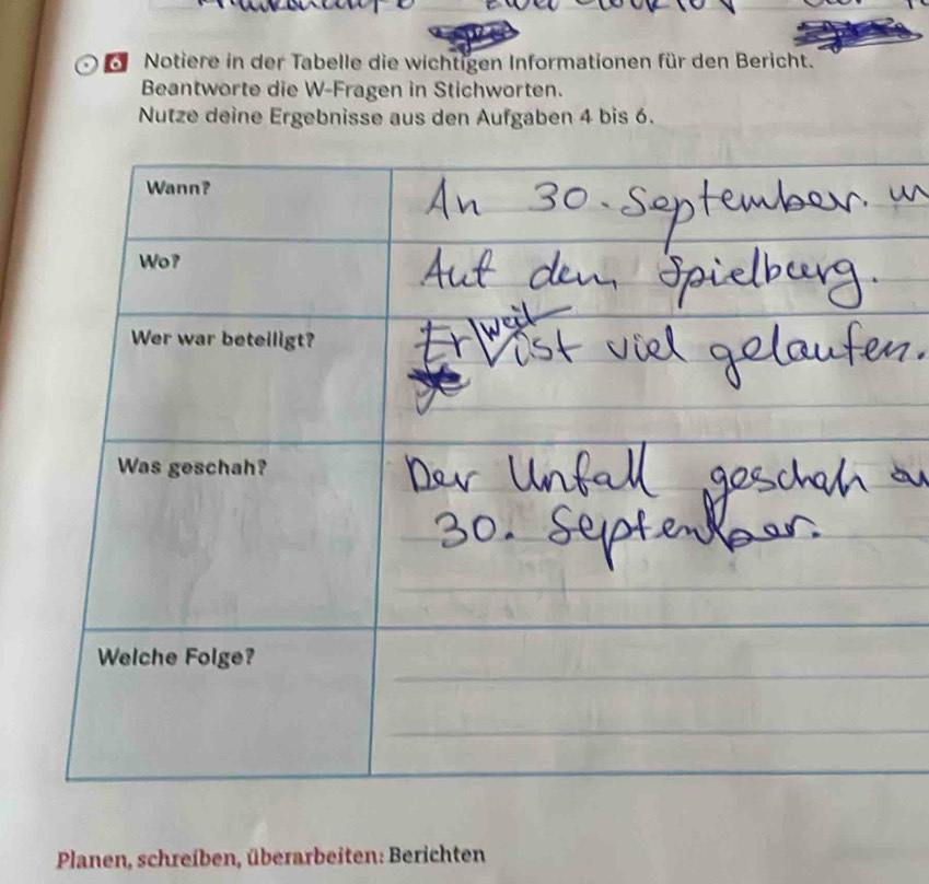 a 6 Notiere in der Tabelle die wichtigen Informationen für den Bericht. 
Beantworte die W-Fragen in Stichworten. 
Nutze deine Ergebnisse aus den Aufgaben 4 bis 6. 
_ 
* Planen, schreiben, überarbeiten: Berichten