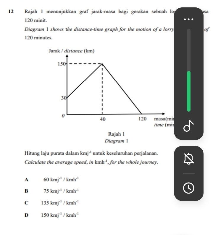 Rajah l menunjukkan graf jarak-masa bagi gerakan sebuah lop asa
120 minit.
Diagram 1 shows the distance-time graph for the motion of a lorry of
120 minutes.
r
timr
Rajah 1
Diagram 1
Hitung laju purata dalam kmj^(-1) untuk keseluruhan perjalanan.
Calculate the average speed, in kmh^(-1) , for the whole journey.
A 60kmj^(-1)/kmh^(-1)
L
B 75kmj^(-1)/kmh^(-1)
C 135kmj^(-1)/kmh^(-1)
D 150kmj^(-1)/kmh^(-1)