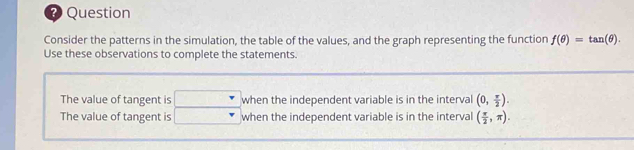 ? Question 
Consider the patterns in the simulation, the table of the values, and the graph representing the function f(θ )=tan (θ ). 
Use these observations to complete the statements. 
The value of tangent is (-3,4) when the independent variable is in the interval (0, π /2 ). 
The value of tangent is □ when the independent variable is in the interval ( π /2 ,π ).