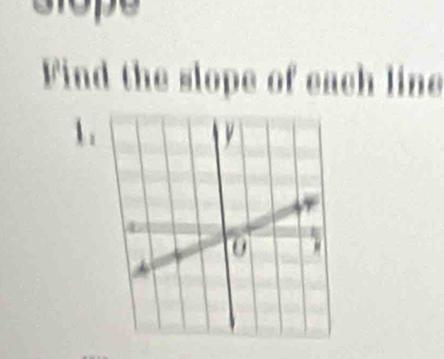 slope 
Find the slope of each line 
1