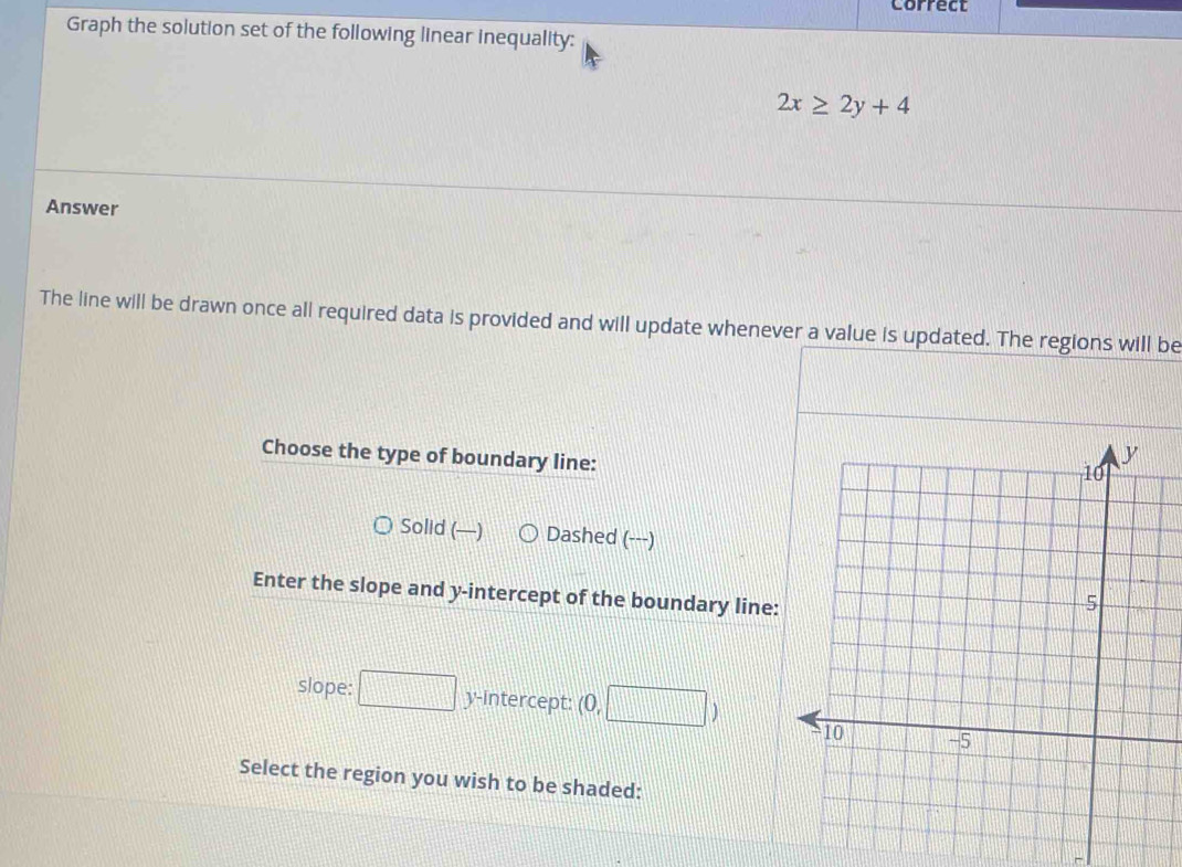 Solved: Correct Graph the solution set of the following linear ...