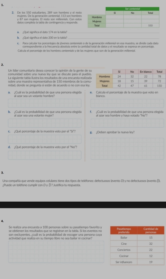 De los 550 estudiantes, 289 son hombres y el rest
mujeres. De la generación centenníal, 113 son hombres
y 87 son mujeres. El resto son millennials. Con esto
datos completa la tabla de contingencia y responde.
a ¿Qué significa el dato 174 en la tabla?_
b. ¿Qué significa el dato 200 en la tabla?_
c. Para calcular los porcentajes de jóvenes centennials o de la generación millennial en esa muestra, se divide cada dato
correspondiente a la frecuencia absoluta entre la cantidad total de datos y el resultado se expresa en porcentaje.
Calcula el porcentaje de los hombres centennials y de las mujeres que son de la generación millenníal.
2,
Un líder comunitario desea conocer la opinión de la gente de s
comunidad sobre una nueva ley que se discute para el puebl
La siguiente tabla ilustra los resultados de una encuesta realizad
sobre una muestra representativa de 150 miembros de la comu
nidad, donde se pregunta si están de acuerdo o no con esa ley
a. ¿Cuál es la probabilidad de que una persona elegida e. Calcula el porcentaje de la muestra que voto en
al azar sea un votante hombre? blanco.
b. ¿Cuál es la probabilidad de que una persona elegida f. ¿Cuál es la probabilidad de que una persona elegida
al azar sea una votante mujer? al azar sea hombre y haya votado "No"?
c. ¿Qué porcentaje de la muestra voto por el "Sí"? g. ¿Deben aprobar la nueva ley?
d. ¿Qué porcentaje de la muestra voto por el "No"?
3.
Una compañía que vende equipos celulares tiene dos tipos de teléfonos: defectuosos (evento D) y no defectuosos (evento ).
¿Puede un teléfono cumplir con D y D? Justifica tu respuesta.
4.
Se realiza una encuesta a 100 personas sobre su pasatiempo favorito y
se obtienen los resultados que se registran en la tabla. Si los eventos no
son excluyentes, ¿cuál es la probabilidad de escoger una persona cuya
actividad que realiza en su tiempo libre no sea bailar ni cocinar?