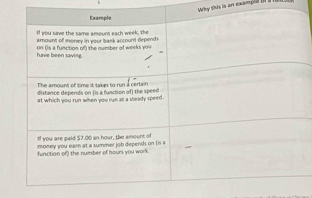 Why this is an example of a function