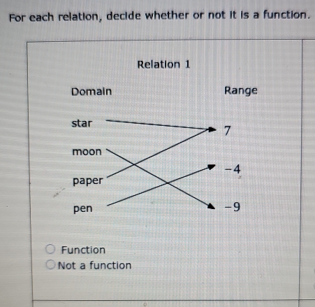 For each relation, decide whether or not it is a function.
Relation 1
Domain Range
Function
Not a function